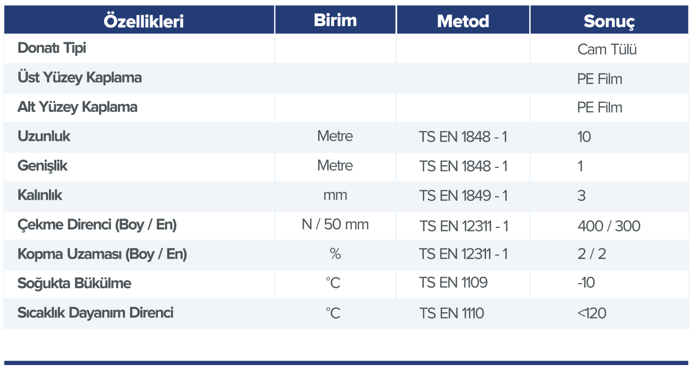 C300 APP KATKILI PLASTOMERİK ESASLI SU YALITIM MEMBRANI
