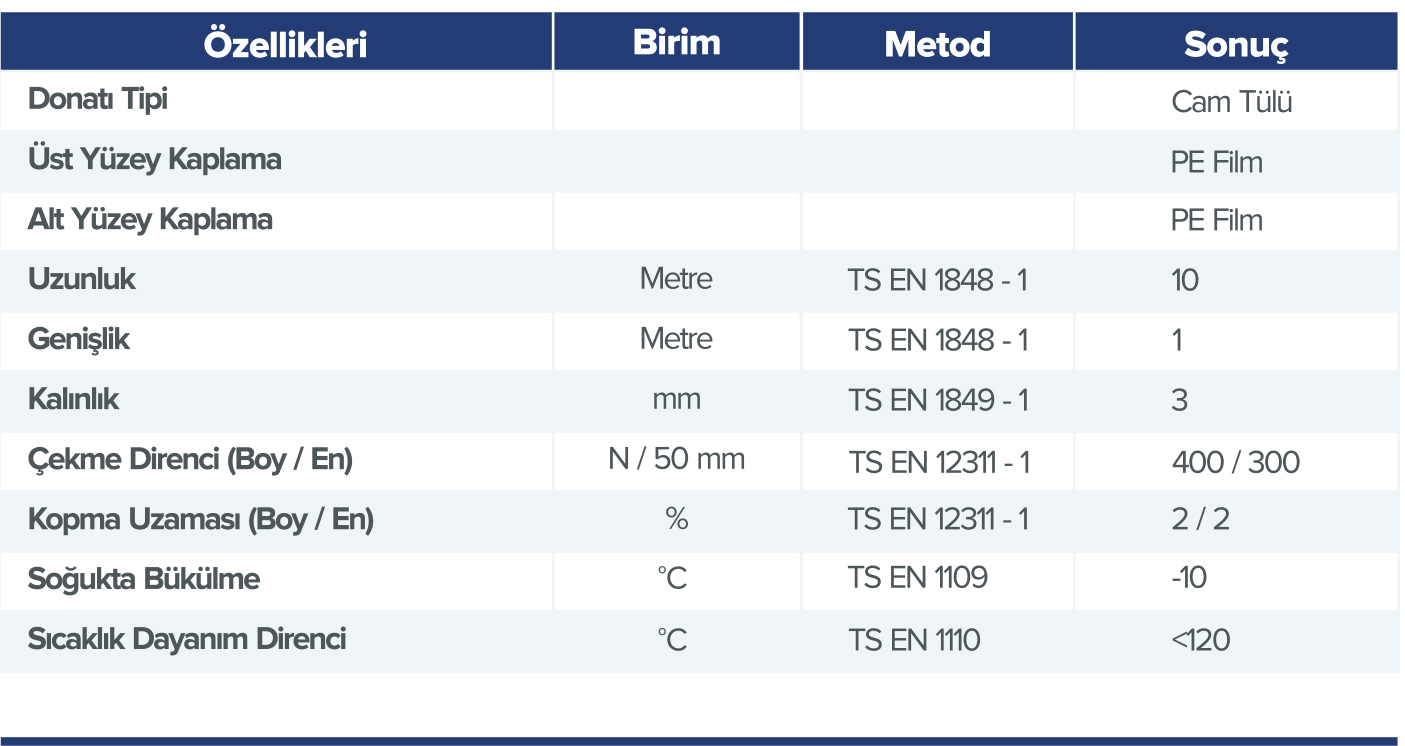 C300 APP KATKILI PLASTOMERİK ESASLI SU YALITIM MEMBRANI