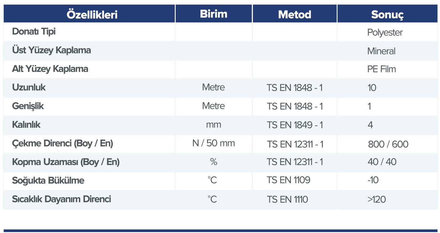 PAR 400 M APP KATKILI PLASTOMERİK ESASLI SU YALITIM MEMBRANI