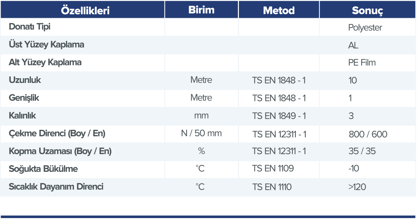 PAL 300 APP KATKILI PLASTOMERİK ESASLI SU YALITIM MEMBRANI