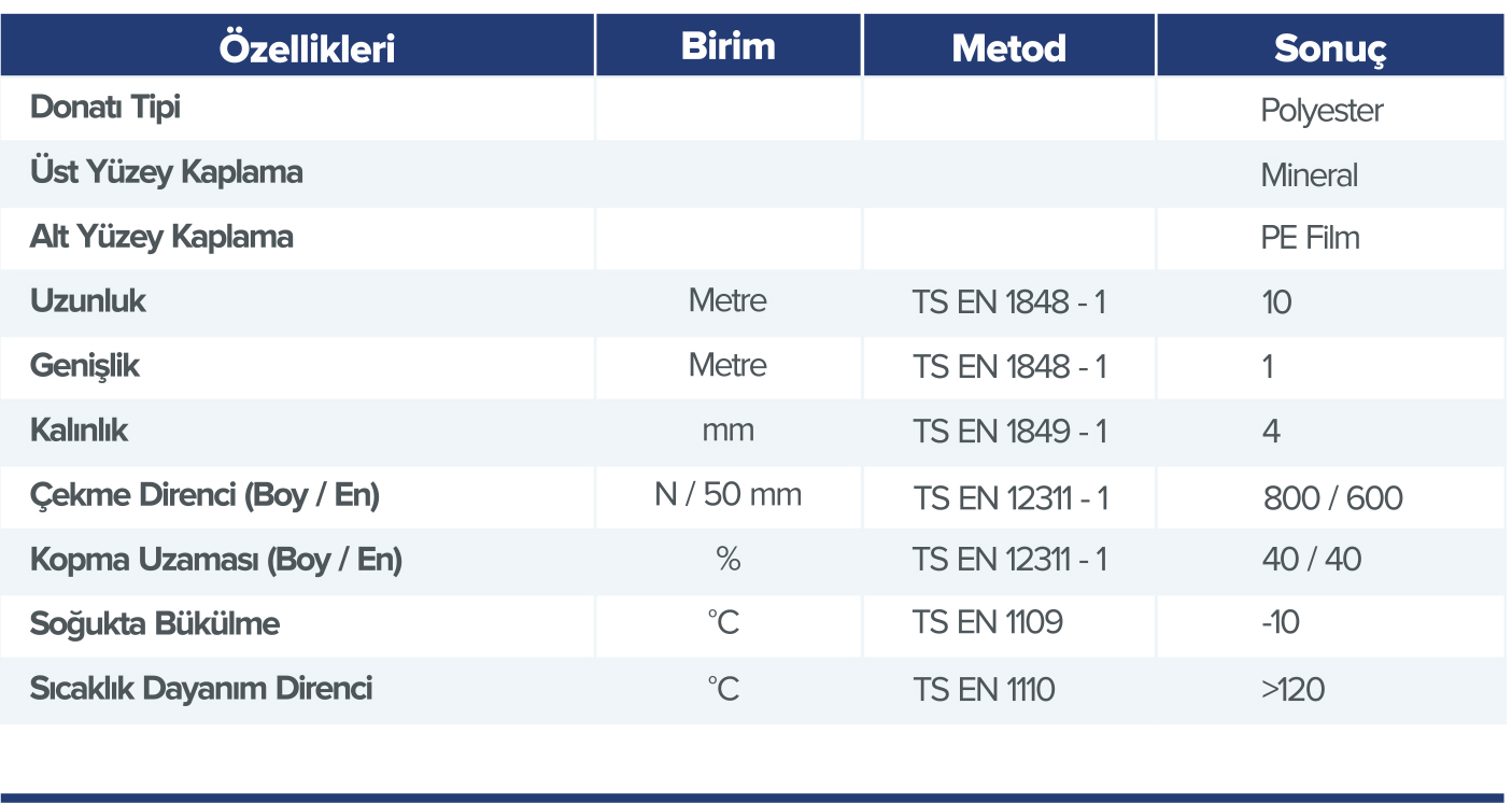 PAR 400 M APP KATKILI PLASTOMERİK ESASLI SU YALITIM MEMBRANI