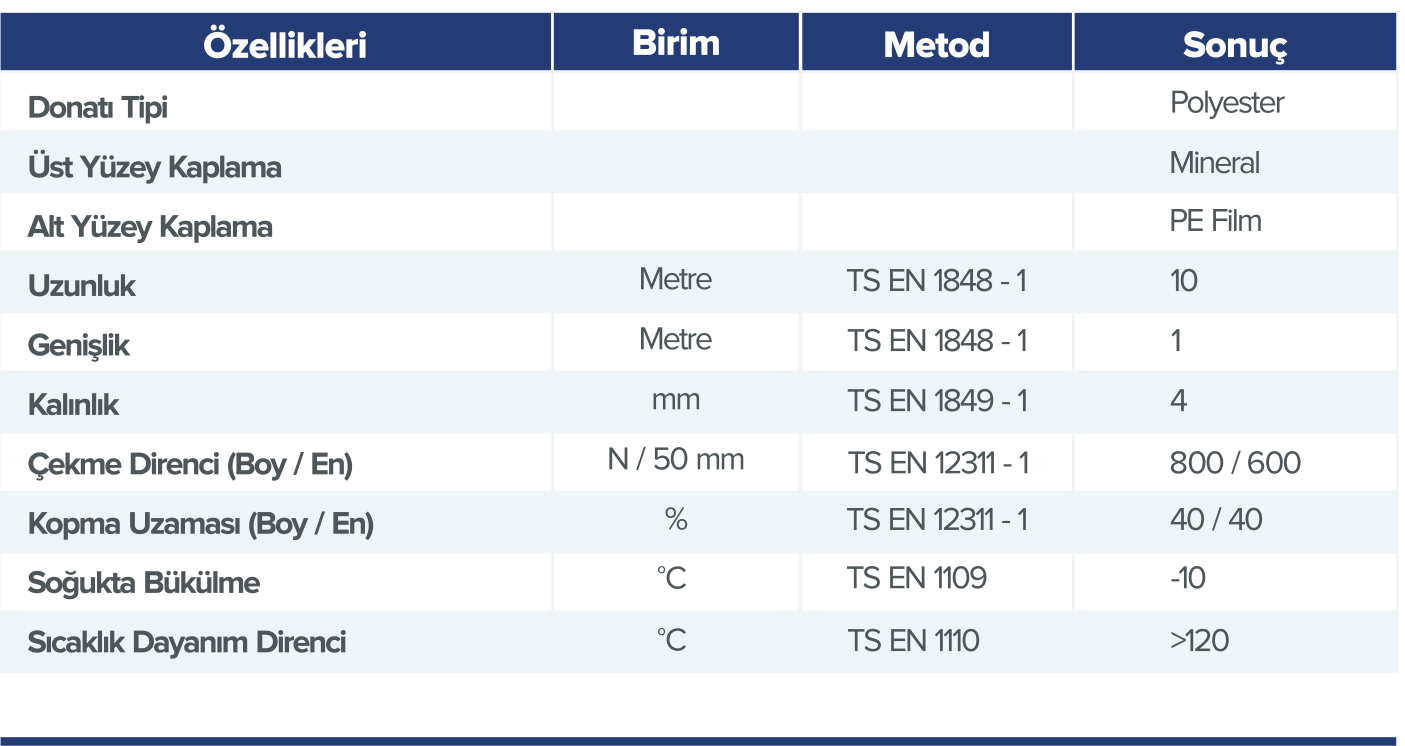 PAR 400 M APP KATKILI PLASTOMERİK ESASLI SU YALITIM MEMBRANI